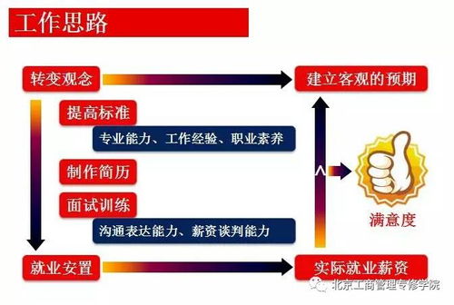 做电子商务哪个专业好