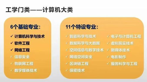 电子商务工科类专业就业