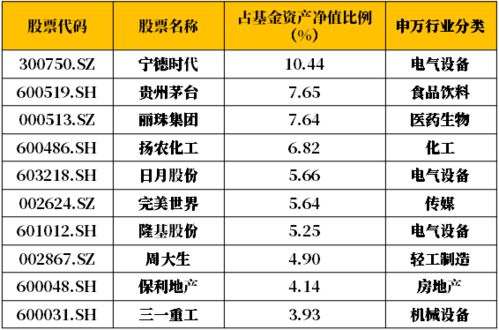 段永平再晒持仓，投资者的智慧与勇气